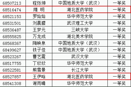 省赛一等奖暨国赛入围名单